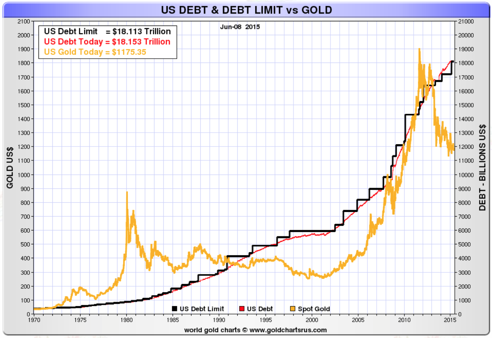 https://www.goldbroker.fr/media/image/cms/media/images/newscast-ep1/US-debt-debt-limit-gold.png